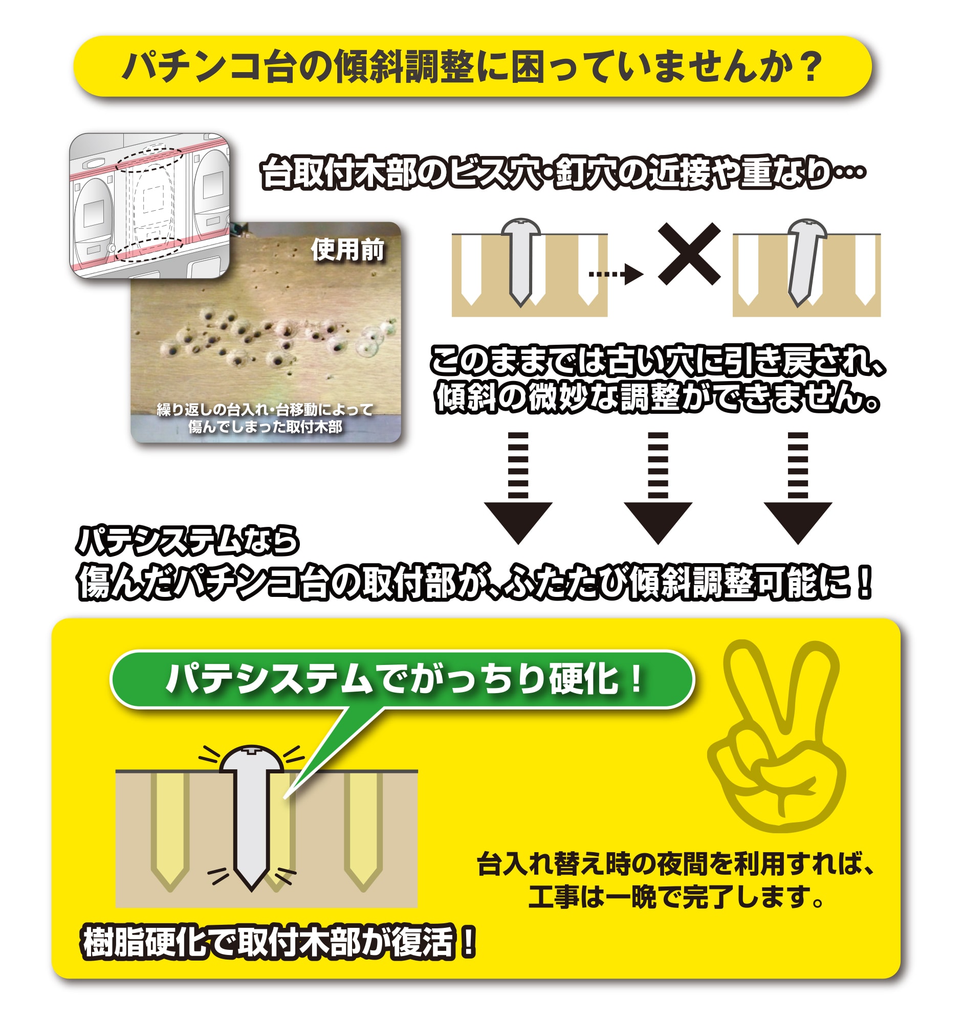 樹脂硬化でよみがえるパテシステム