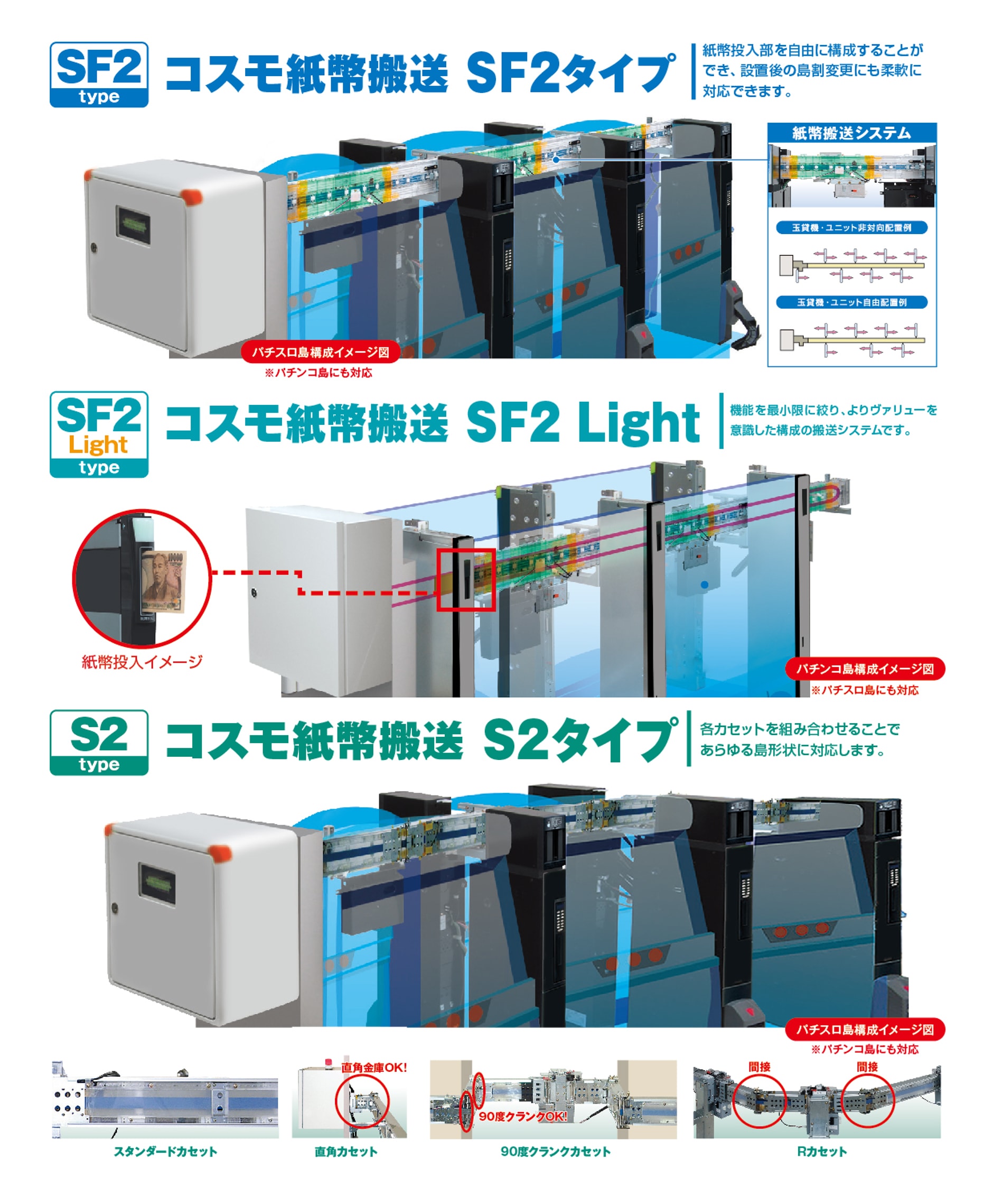 コスモ紙幣搬送 SF2・SF2 Light・S2タイプ
