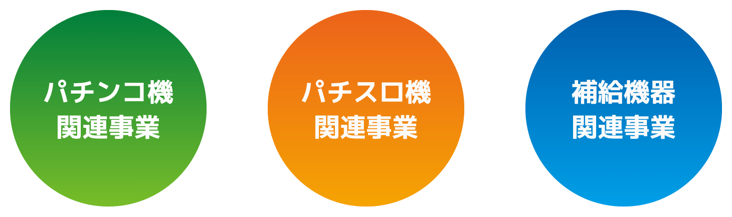 パチンコ機関連事業 パチスロ機関連事業 補給機器関連事業