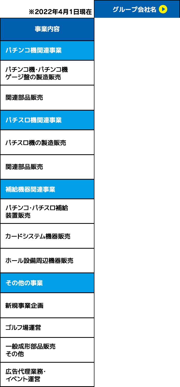 Sankyoのビジネス Sankyo大図鑑 パチンコ パチスロメーカーsankyo