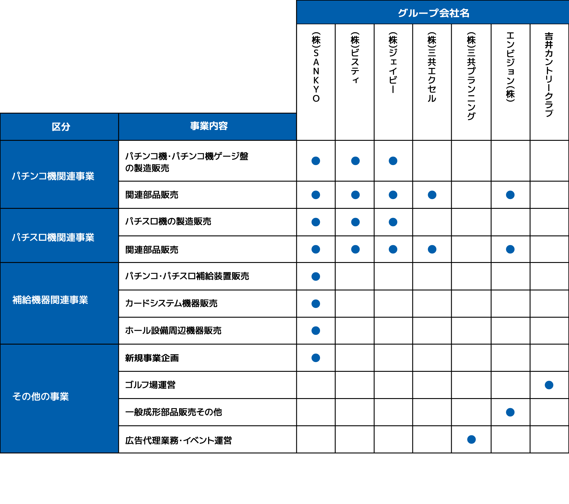 グループ会社との協業状況1