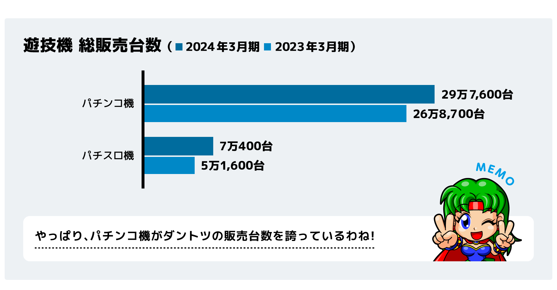 遊技機 総販売台数