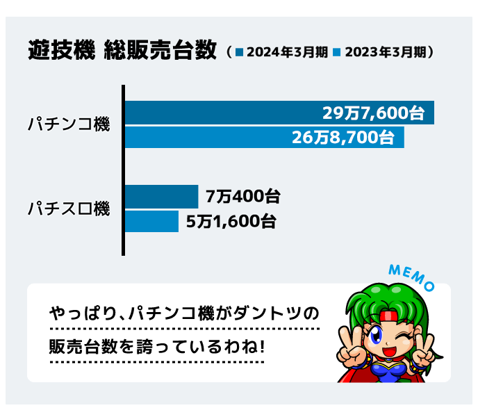SANKYOのビジネス | パチンコ・パチスロメーカーSANKYO大図鑑