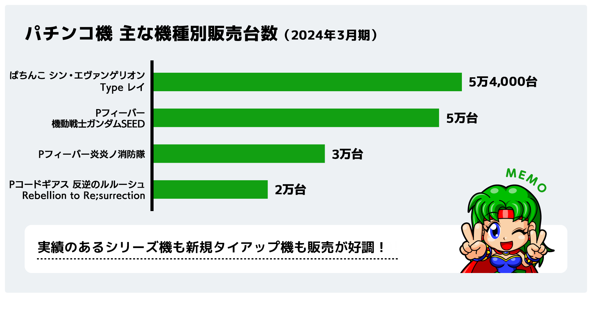 パチンコ機 主な機種別販売台数