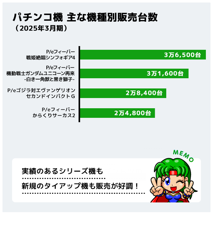 SANKYOのビジネス | パチンコ・パチスロメーカーSANKYO大図鑑