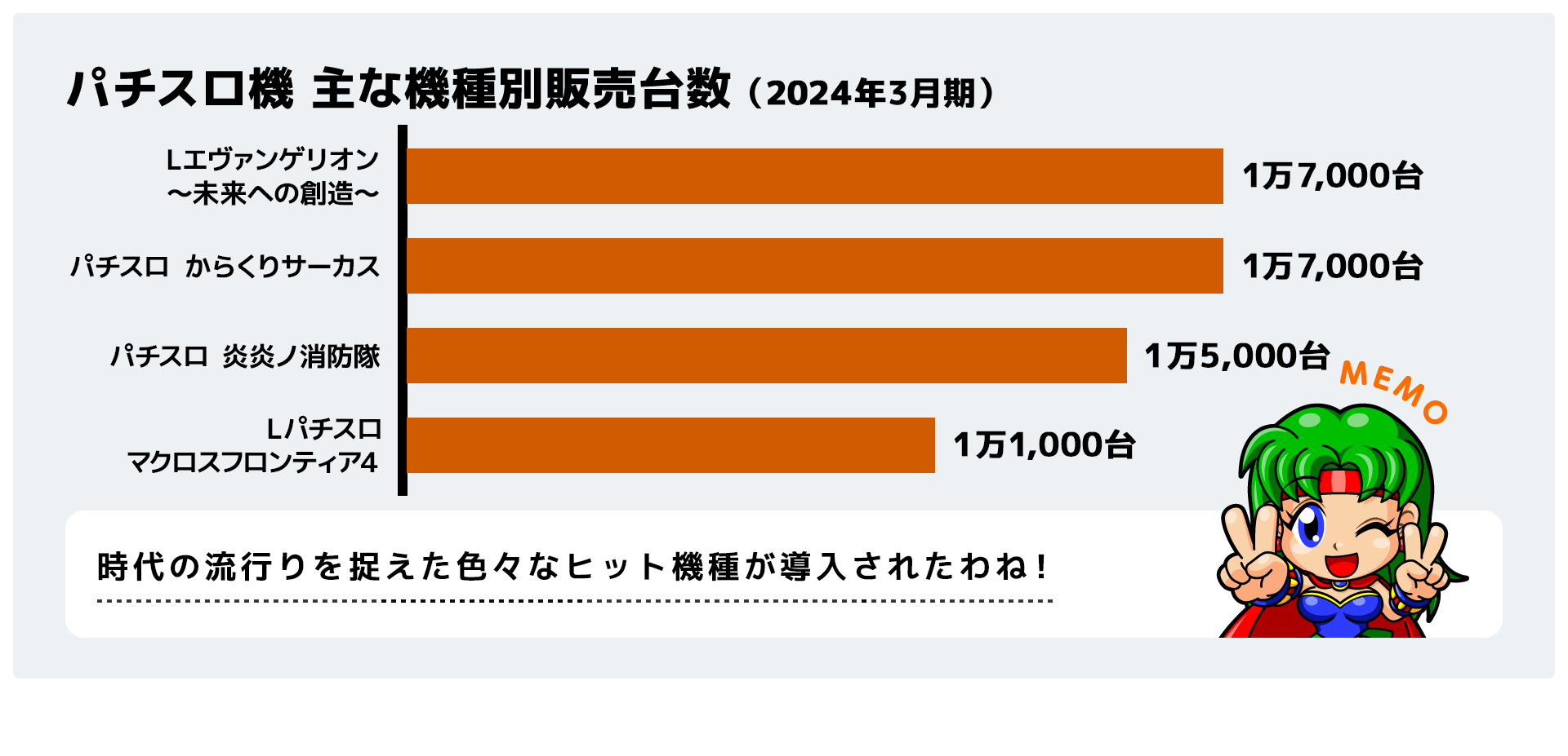 パチスロ機 主な機種別販売台数