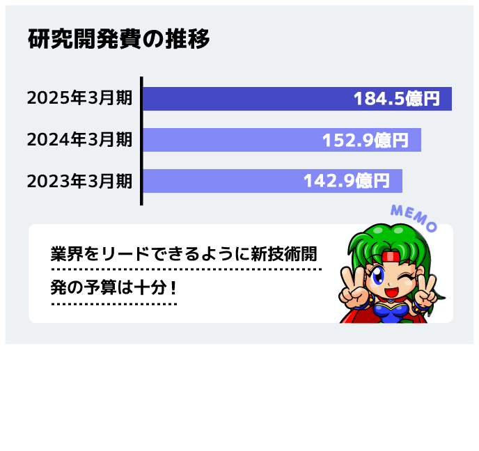 SANKYOのビジネス | パチンコ・パチスロメーカーSANKYO大図鑑